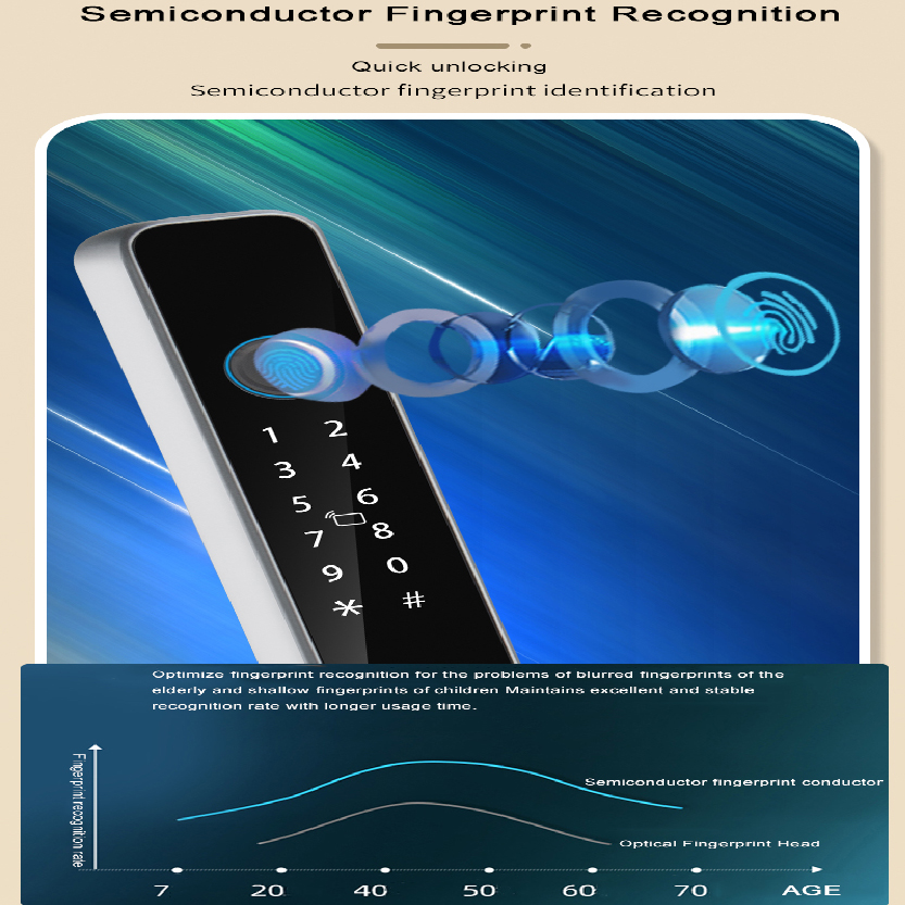 Thai Sliding Smart Wifi Door Lock IP65 Hydroslide_Code: IP65