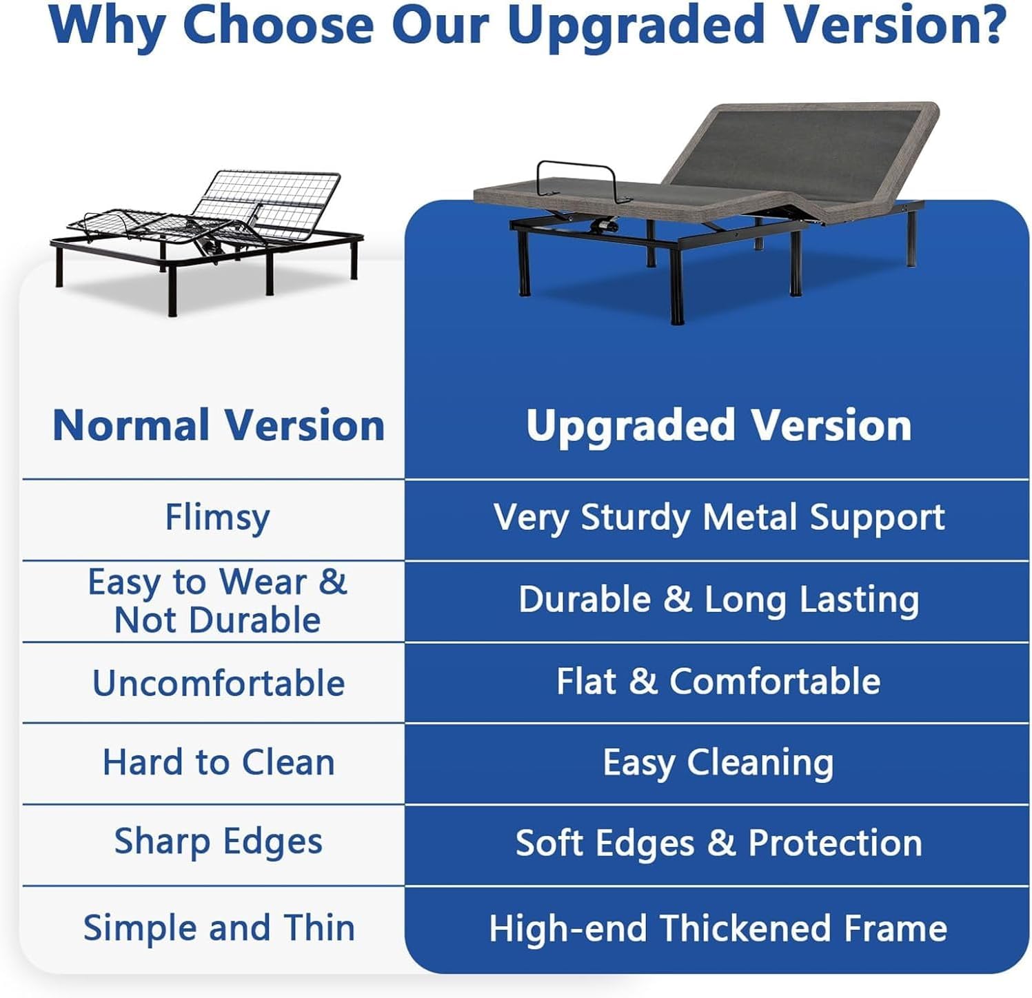Smart Electric Bed Frame Twin XL Adjustable Beds with Thickened Foam Frame, Adjustable Bed Base with Wireless Remote, Separate Head/Foot Lift, Easy Assembly, Sturdy Metal,