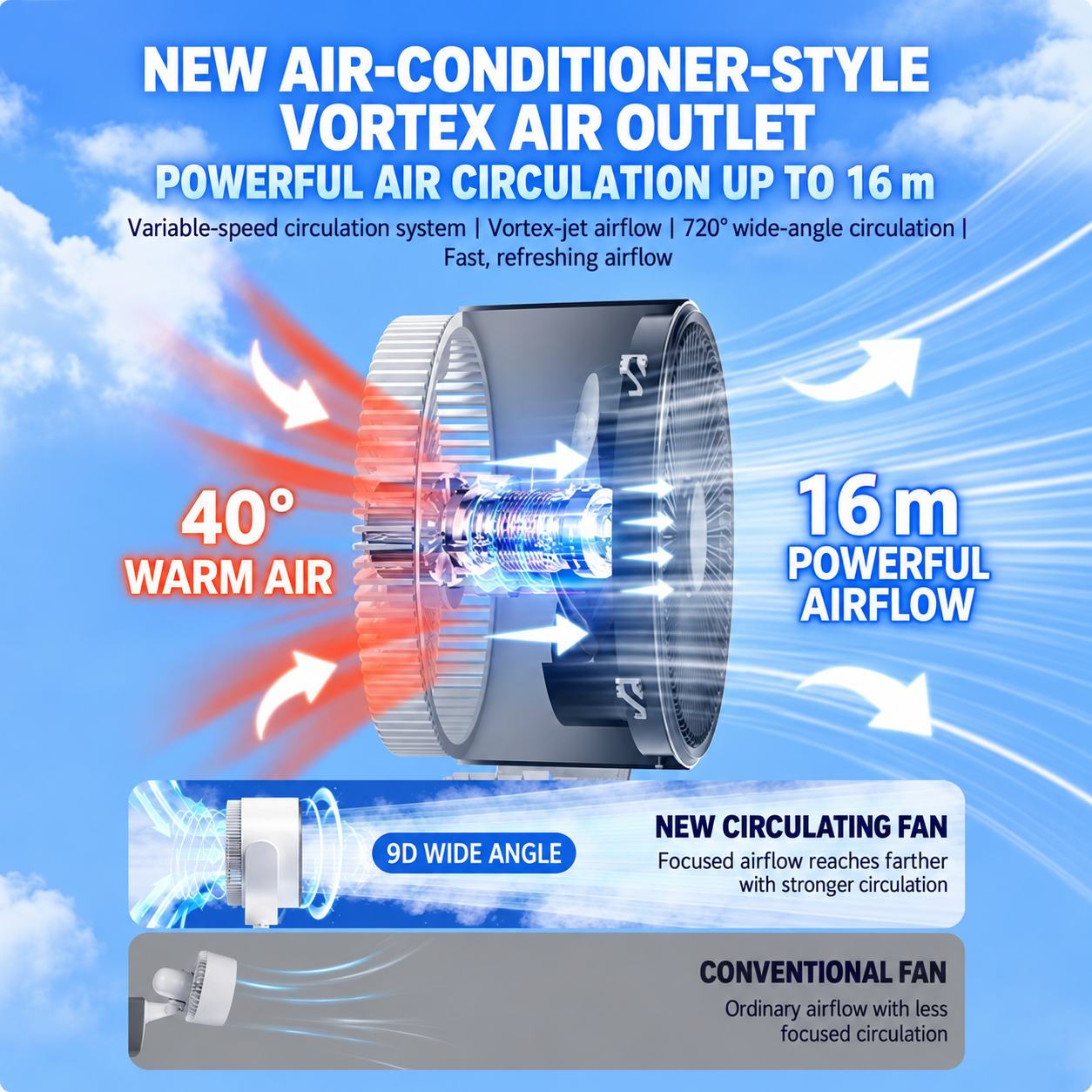 NOCCLILI 21R Smart Air Circulator Fan